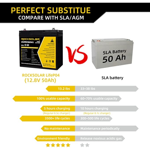 ROCKSOLAR Lithium Iron Phosphate Deep Cycle LiFePO4 12V 50AH Marine Battery with Battery Charger