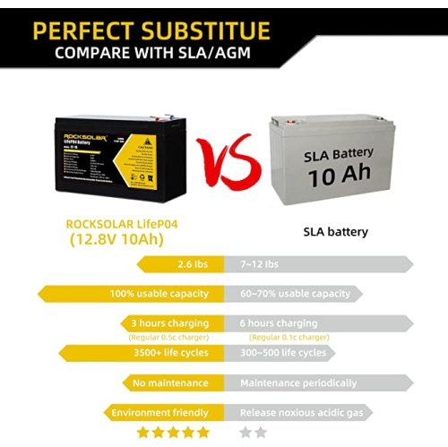 ROCKSOLAR Lithium Iron Phosphate LiFePO4 12V 10AH Battery with Battery Charger
