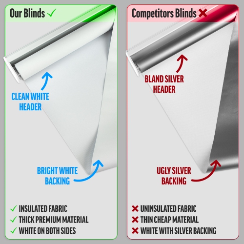 Biltek Cordless Roller Shades, Total Blackout Window Blinds, White, Easy to Install Inside or Outside Mount Thermal Insulated Fabric with Spring