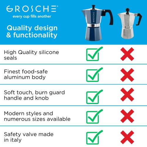 GROSCHE MILANO Stovetop Espresso Maker 6 Espresso Cups Moka Pot | Home Espresso Coffee Maker - Blue