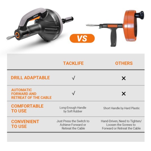 Tacklife deals drain auger