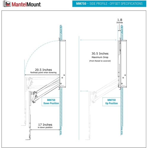MantelMount MM750 Above Fireplace Pull Down TV Mount with 4 Premium Gas Pistons