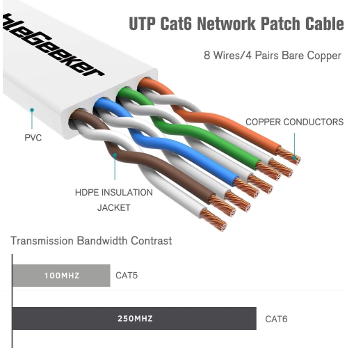 Cat 6 Ethernet Cable 5ft 5 Pack Flat Internet Network Cable - Cat6 Ethernet Patch Cable Short - Computer LAN Cable with Snagless RJ45 Conne