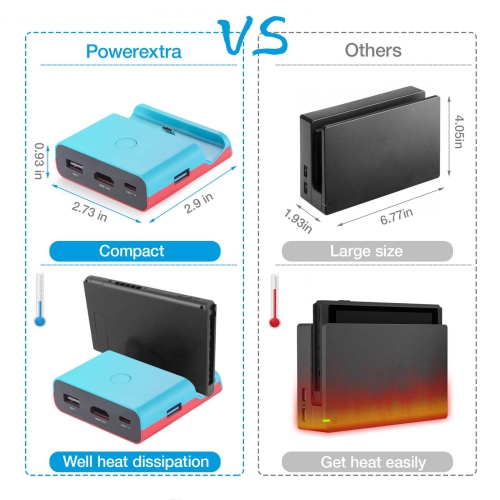 Charging Dock for Nintendo Switch, Powerextra Dual Mode TV Converter and Portable Base Switch with 4K HDMI Port Adapter, Typ