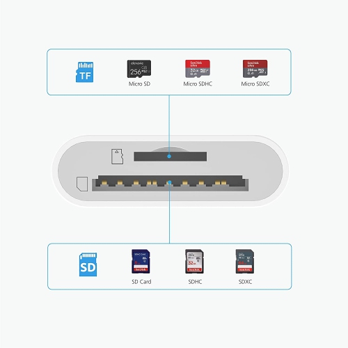 n USB C to SD Card Reader, SD/MicroSD to USB C Card Reader Adapter [Thunderbolt 3] Compatible with iPad Pro 2020/2019, MacBook Pro 2019, MacBook Air