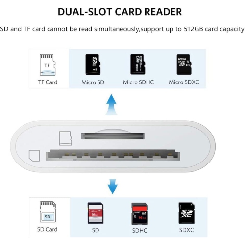 USB C to SD/MicroSD Card Reader,Dual Slot USB Type C[Thunderbolt 3] OTG SD/TF Memory Card Adapter for MacBook Pro,MacBook,MacBook Air/iPad Pro