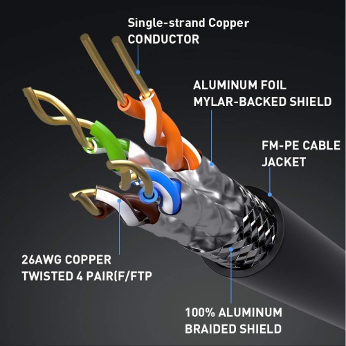 Câble Ethernet, câble Ethernet Cat8, câble réseau local de 6 pi, câble réseau haute vitesse 26 AWG, câble RJ45 Cat 8 de 40 Gb/s, câble de
