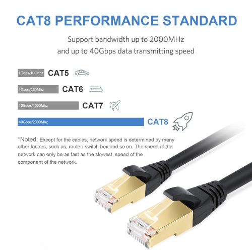 Câble Ethernet, câble Ethernet Cat8, câble réseau local de 6 pi, câble réseau haute vitesse 26 AWG, câble RJ45 Cat 8 de 40 Gb/s, câble de