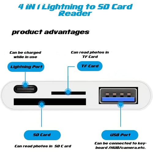 Lightning to SD Card Reader for iPhone with Charging Port - 4 in 1 USB Female OTG Adapter