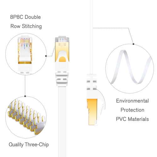 Cat7 Shielded Ethernet Cable 50ft White Flat Internet Network Cable Support Cat5/Cat6 Network,600Mhz,10Gbps + Free Clips and Straps for Router Xbox