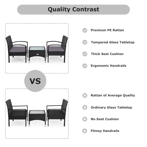 Gymax 3 PCS Patio Wicker Rattan Furniture Set Coffee Table & 2 Rattan Chair w/ Cushion Grey