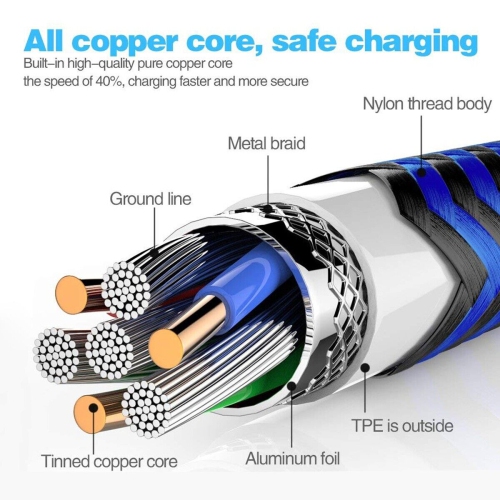 Thunderbolt 3 Compatible Nylon Braided USB C to USB C Cable Increased Durability