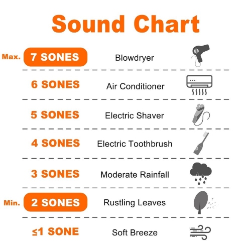 Cyclone 30" 680 CFM LED lights Undermount Range Hood