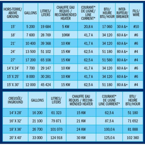 Val-Therm 5 kw steel element mechanical heater