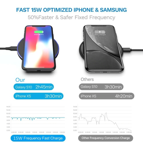Station de recharge sans fil Qi 15W w Fast de SuperShield pour téléphones cellulaires de Samsung, iPhone et Android