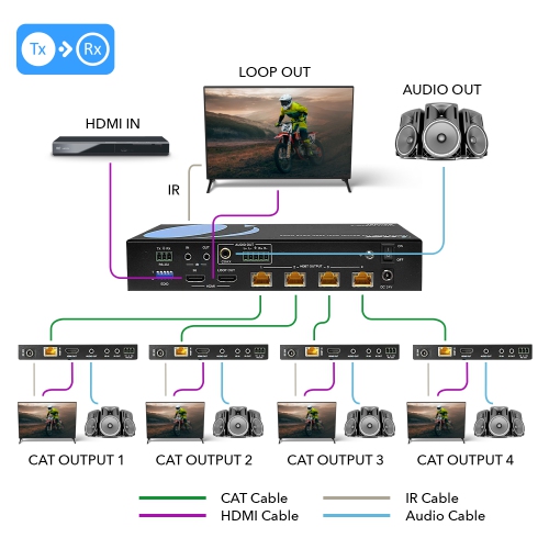 4K UltraHD 1x4 HDMI Extender Splitter Over CAT6/7 Up to 400 Ft with HDBaseT, EDID, IR Control