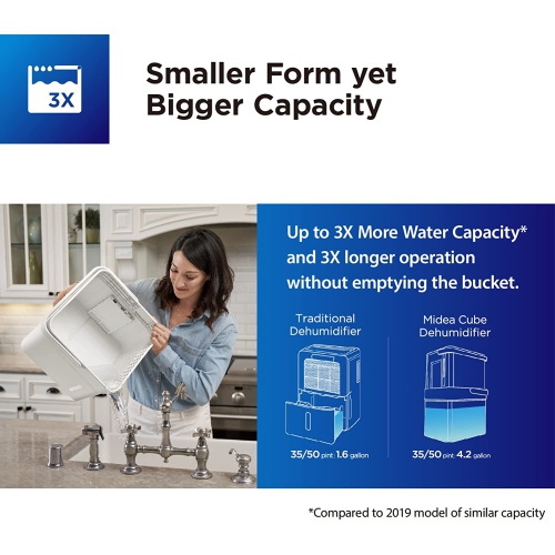 Midea Cube 20 Pint Dehumidifier for Basement and Rooms at Home for up to 1,500 Sq. Ft