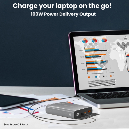 Techsmarter 20000mah 130W Dual USB-C PD Laptop Power Bank with Samsung Super Fast Charging. Portable Charger For iPhone 14, 13, 12, Samsung S22, S21,