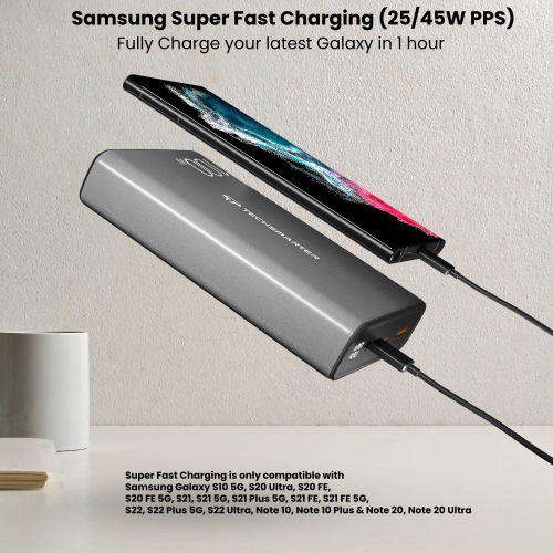 Techsmarter 20000mah 130W Dual USB-C PD Laptop Power Bank with Samsung Super Fast Charging. Portable Charger For iPhone 14, 13, 12, Samsung S22, S21,