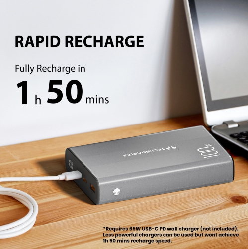 Techsmarter 20000mah 130W Dual USB-C PD Laptop Power Bank with Samsung Super Fast Charging. Portable Charger For iPhone 14, 13, 12, Samsung S22, S21,
