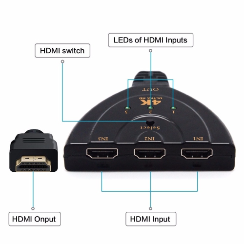 Commutateur HDMI Ultra HD 4K à 3 ports Câble répartiteur 1080p pour consoles PC TV - SuperShield