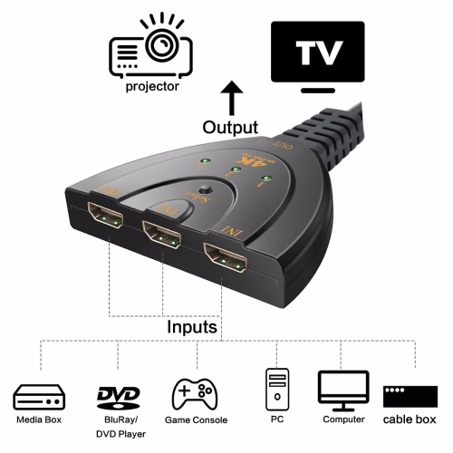 Commutateur HDMI Ultra HD 4K à 3 ports Câble répartiteur 1080p pour consoles PC TV - SuperShield