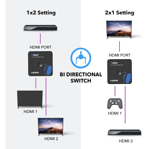 4K HDMI Bi-Direction 1x2 Splitter, 2x1 Switch V2.0 4Kx2K@60Hz