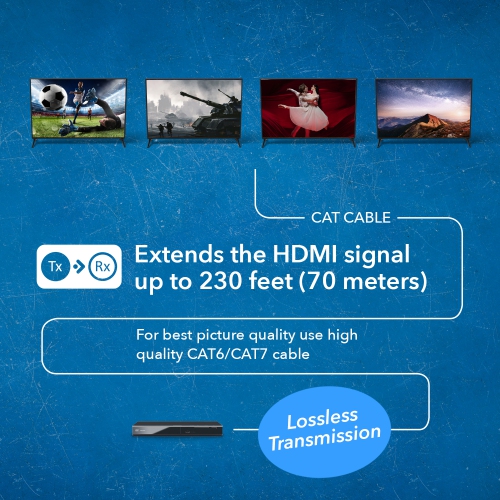 4x4 HDMI Matrix Extender - UltraHD 4K@60Hz Over Single CAT6/7 Cable