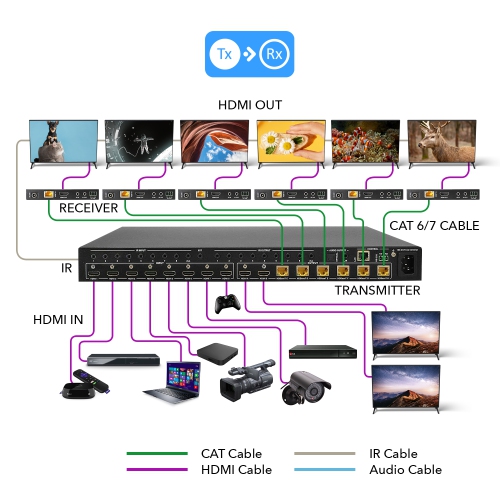 8x8 HDMI Matrix Switcher Extender & HDBaseT Over CAT5e/6/7 Cable