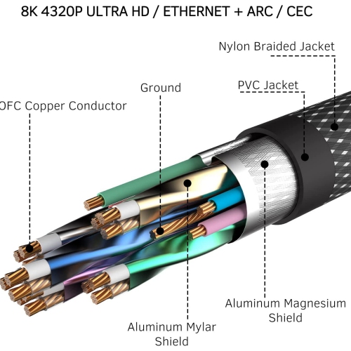 NIERBO 16.4FT/5M 8K HDMI 2.1 Cable, 48Gbps Ultra HD Lead High-Speed Cord, Supports 8K@60Hz, 4K@120Hz, eARC HDR10, HDCP 2.2/2.3 Dolby, 3D, VRR