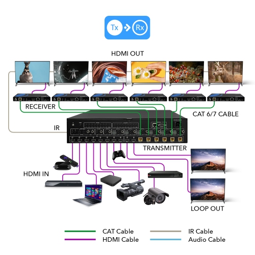 4K 8x6 HDMI Matrix Switcher Extender & HDBaseT Over CAT5e/6/7 Cable Up To 300 Feet