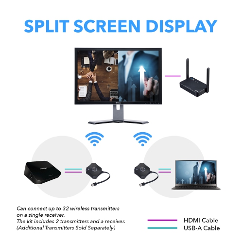 1080p 2x1 Wireless Transmitter & Receiver Up To 100ft - Perfect for Transmission from Laptop