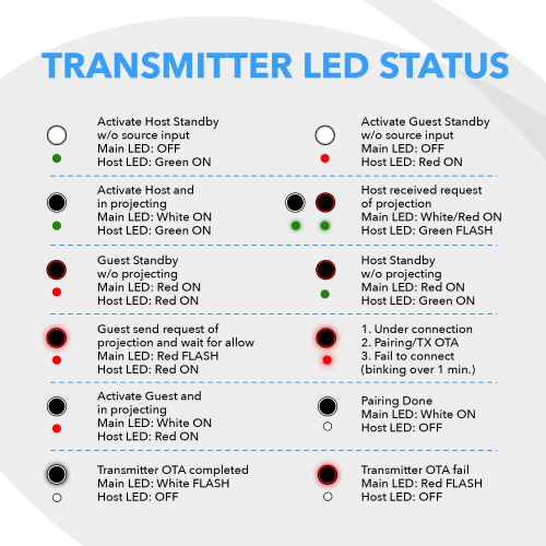 1080p 2x1 Wireless Transmitter & Receiver Up To 100ft - Perfect for Transmission from Laptop