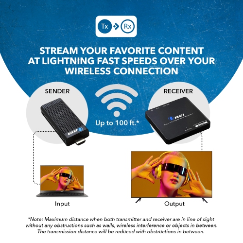 Wireless HDMI Extender Transmitter Dongle & Receiver @1080P up to 100 Feet