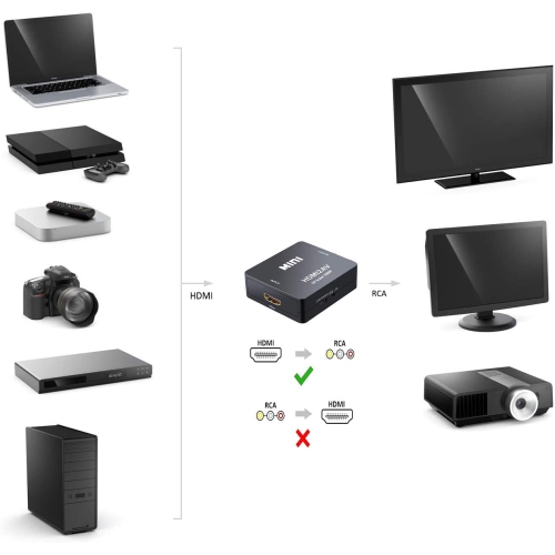 HDMI to AV Converter 1080p HDMI to 3RCA /AV/CVBS Composite Video Audio Adapter Supporting PAL/NTSC with USB Charge Cable for