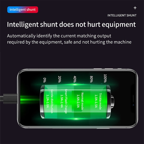 Chargeur USB-C pour l’auto, 2 prises pour allume-cigare, répartiteur 12 V, 80 W