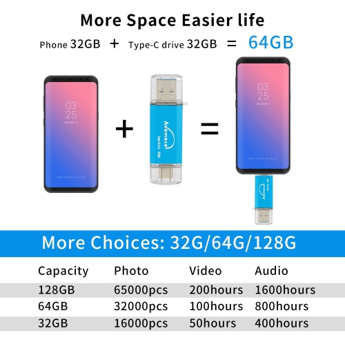 Clé USB 3.0/3.1 de type C à deux vitesses de 128 Go pour téléphones USB-C, tablettes, clé photo pour Galaxy de Samsung