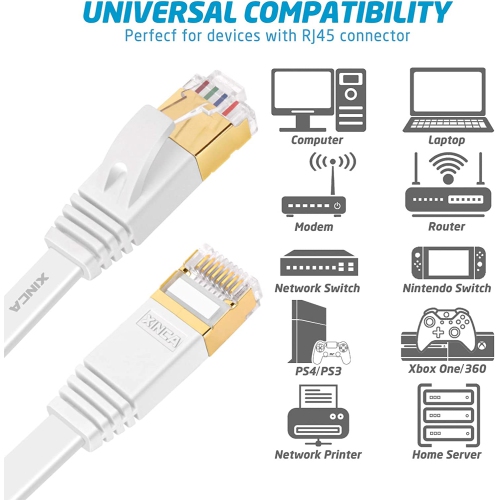 Cat 7 Flat Ethernet Cable 50ft White,High Speed 10GB Shielded LAN Internet Network Cable- Ethernet Patch