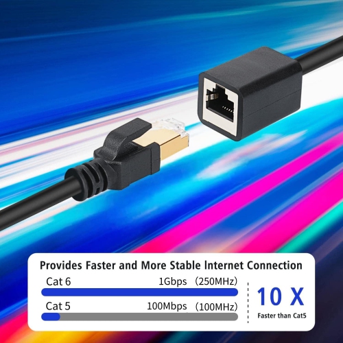 Ethernet Extension Cable, Cat 6 Ethernet Extender Cable Adapter (15 Feet) Support Cat6 / Cat5e / Cat5