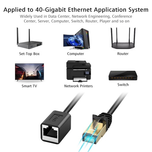 Ethernet Extension Cable, Cat 6 Ethernet Extender Cable Adapter Support Cat6 / Cat5e / Cat5 Standards,
