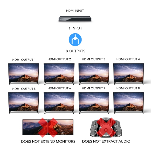 1x8 HDMI Splitter : 1-In 8-Out, Ultra HD 4K, EDID