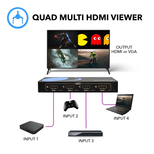 Quad Multi Viewer 4x1 Seamless HDMI Switch With HDMI Output Full HD 1080p