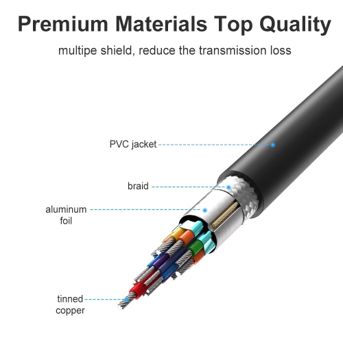 Displayport DP to HDMI Cable Adapter Male to Female 2.0 4k60Hz Cable Full HD 1080P Display Port Lead Converter