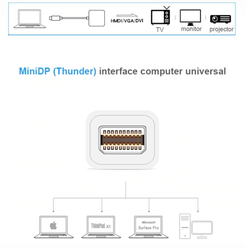 Mini Display Port to VGA Video Adapter Converter Mini DP To VGA Cable