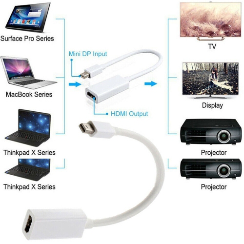 Mini DisplayPort to HDMI Adapter Cable For MacBook Pro & iMac Thunderbolt Mini DP Display Port To HDMI Converter