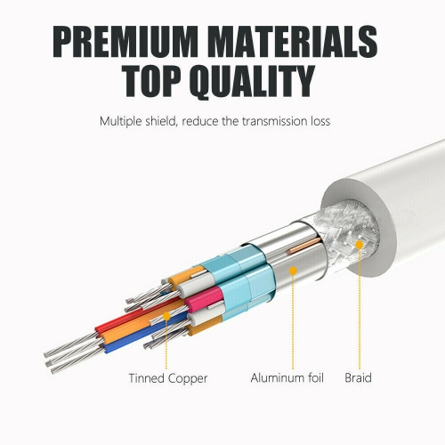 Mini DisplayPort to HDMI Adapter Cable For MacBook Pro & iMac Thunderbolt Mini DP Display Port To HDMI Converter