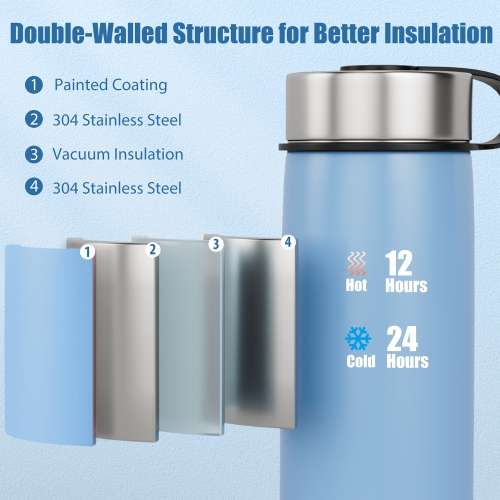 Costway 22 oz Double Wall Insulated Water Bottle Stainless Steel w/ 2 Lids & Straw
