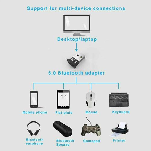 USB 5.0 Bluetooth Adapter Wireless Dongle Bluetooth Transmitter Receiver for Windows 10/8.1/8 / 7 / XP Laptop PC for Bluetooth Speaker, Headset,
