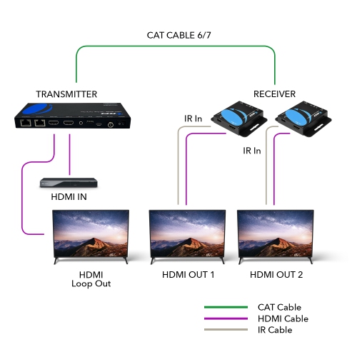 1x2 HDMI Extender Splitter Over CAT6/7 Up to 165 Ft- Loop-Out, IR Control & EDID
