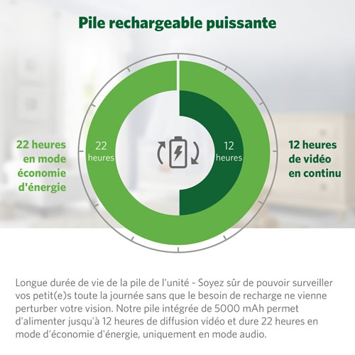 Remis à neuf - LeapFrog 5" Video Wi-Fi Baby Monitor avec vision nocturne, zoom et audio bidirectionnel (LF815HD)